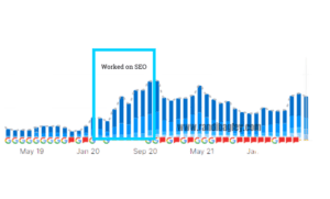 Randi Bagley cannabis SEO results