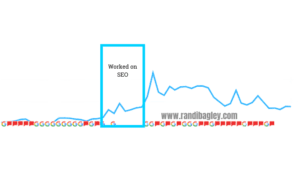 Randi Bagley cannabis SEO results