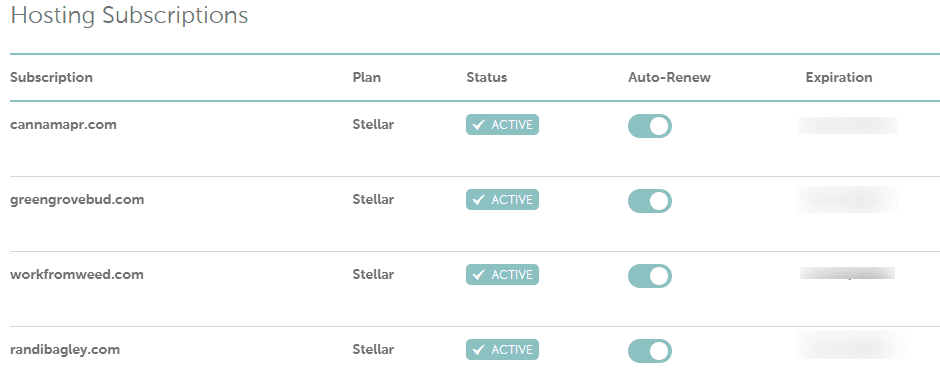 hosting websites on their own 