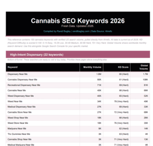 free cannabis seo kewords
