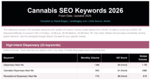 free cannabis seo keywords pdf
