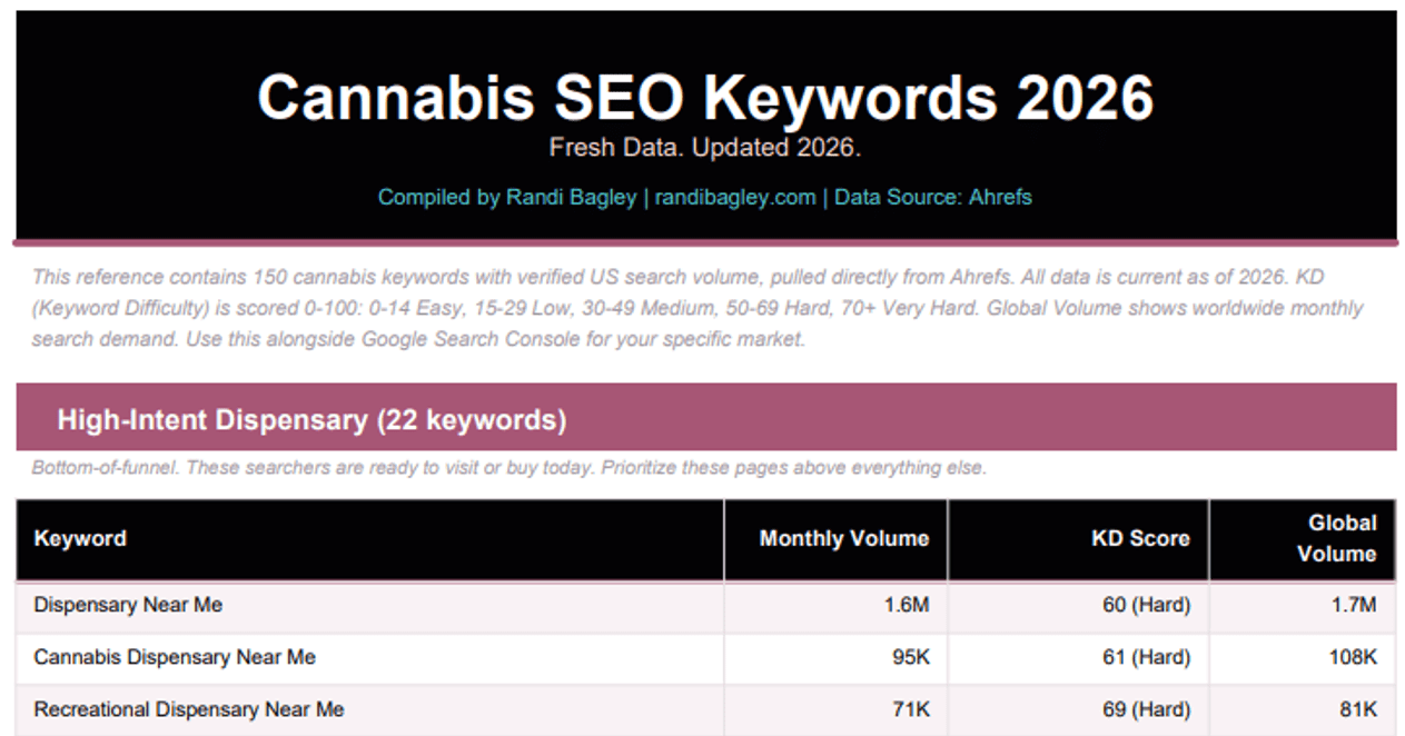 free cannabis seo keywords pdf